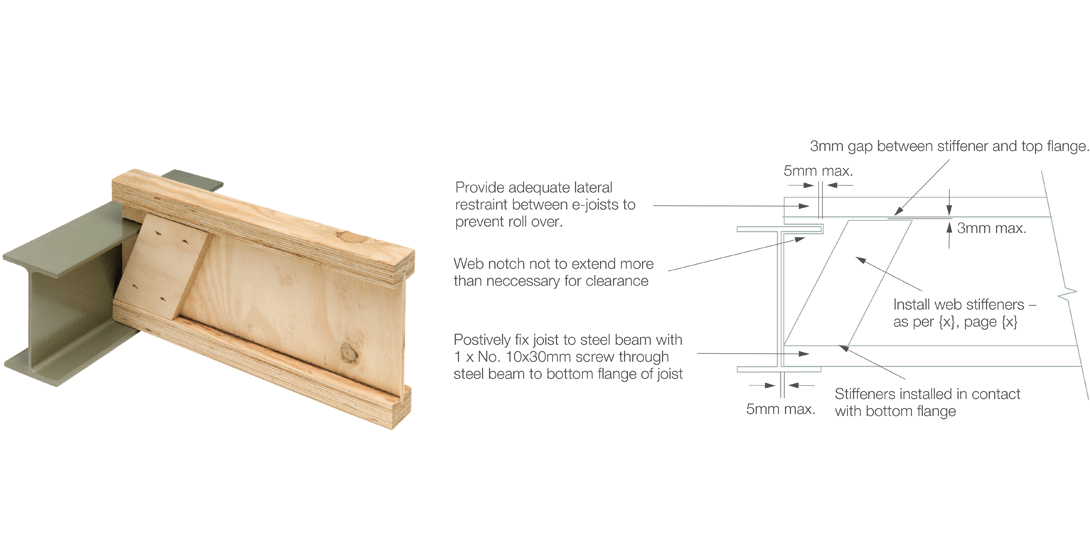 Floor Joist Web Stiffeners | Viewfloor.co